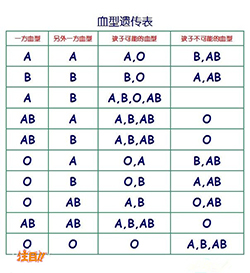 广安隐私亲子鉴定准确吗，广安个人亲子鉴定费用